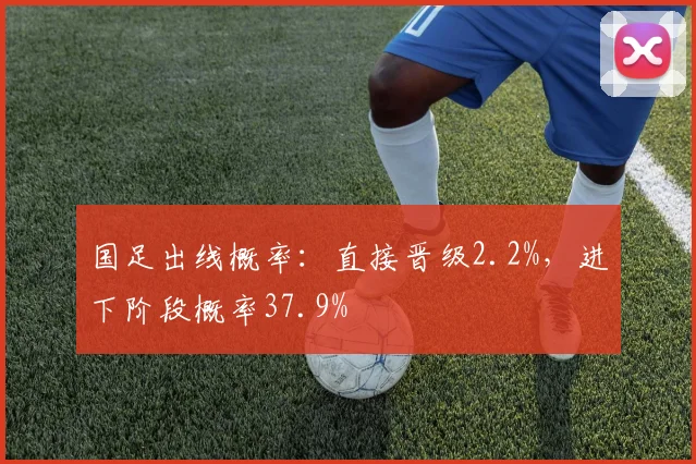 国足出线概率：直接晋级2.2%，进下阶段概率37.9%